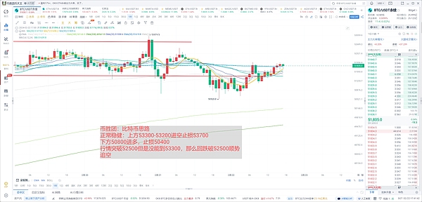 卡尔达诺蓄势待发：ADA交易量暴增背后的牛市信号
