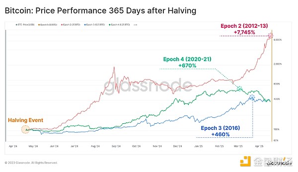 传统银行拥抱加密时代：Raiffeisen银行2024年开启数字货币交易新纪元