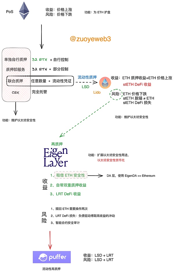 数字货币革命：比特币如何重塑我们的财富观