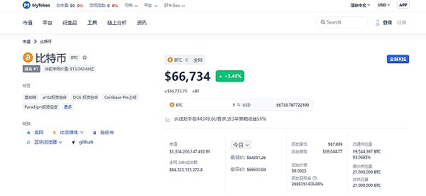 解锁数字货币财富密码：定制化交易所开发如何帮你抢占市场先机