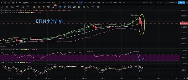 数字货币市场观察：BTC、ETH、SOL齐创新高，日间交易策略分享