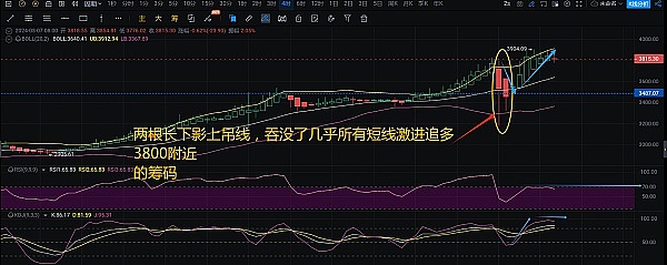 10月加密市场复苏记：12个关键数据揭示行情回暖