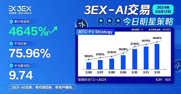 市场如猛兽：静如处子动如脱兔，唯有把握盈利才能笑到最后