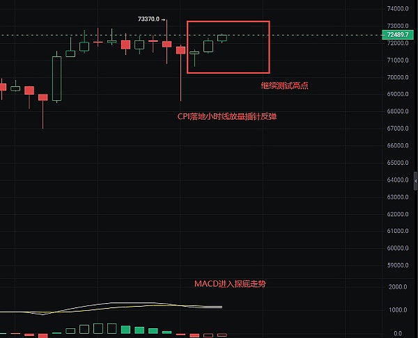 加密市场风云再起：XRP蓄势待发，ENA异军突起，ETH稳扎稳打