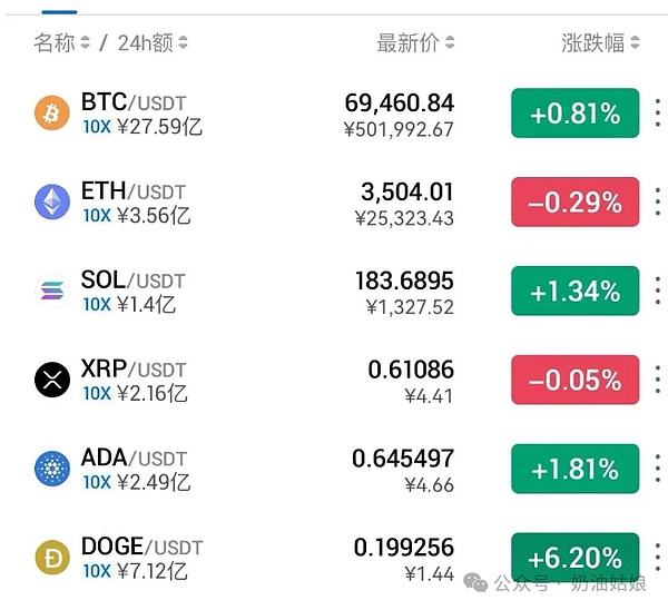 数字货币市场观察：BTC和ETH下行压力持续，如何把握交易机会？
