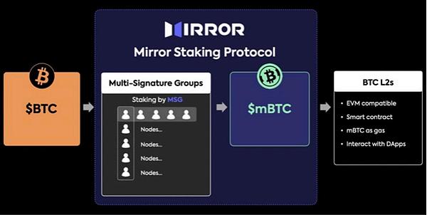 WAXP强势登陆HotsCoin：NFT王者之路还有多远？