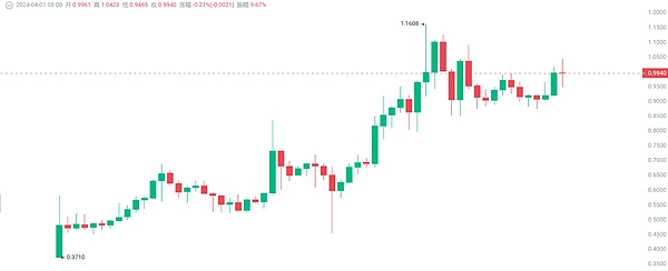 解密香港：为何这颗东方明珠正成为Web3世界的超级引擎？