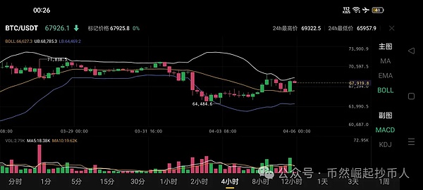 OPBNB主网上线引爆市场，这份空投攻略你一定要收藏！