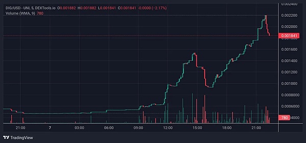 Uniswap赚钱有道：一个月躺赚百万美元的生意经