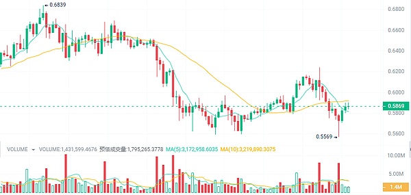 加密大佬Kraken跨界玩股票：寒冬求生还是布局未来？