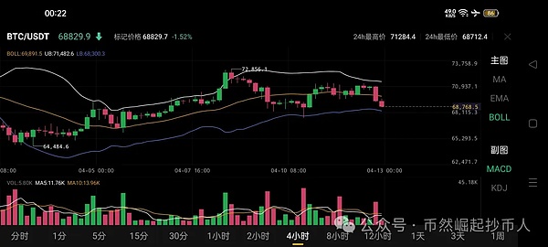 比特币的十字路口：暴风雨前的宁静预示着什么？