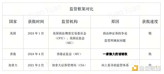 别急着下车！这场加密盛宴才刚开始