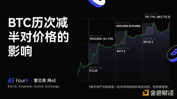 一位老韭菜的血泪教训：我是如何在币圈活下来的