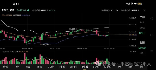 加密货币市场深度解析：从XLM暴涨80%看FIL/PNUT做空良机