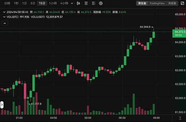 Web3行业悄悄变老实了：从疯狂投机到踏实做事的蜕变