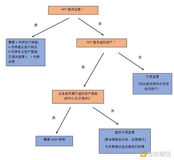 市场叙事大乱斗：当所有指标都指向不同方向时，我们该如何投资？