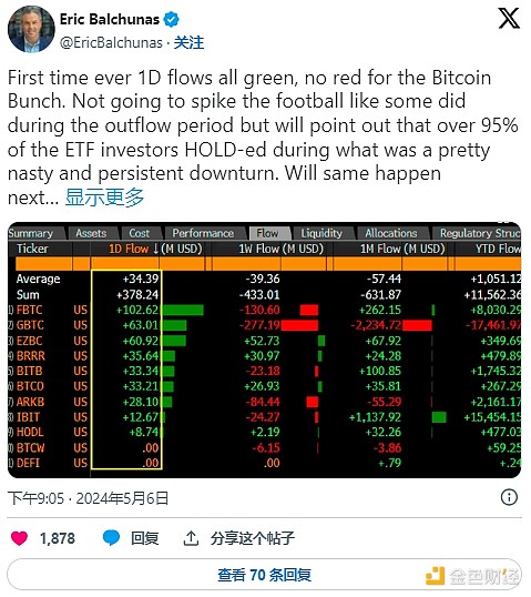 洪伟谈币：清晨这波空单操作，简直不要太爽！