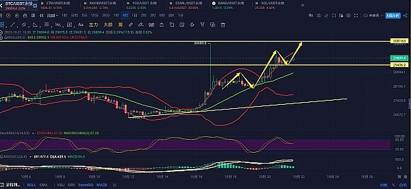比特币4万美元大关近在咫尺，这次牛市你准备好了吗？