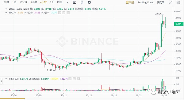大资金暗流涌动：鲸鱼们为何对LINK情有独钟？