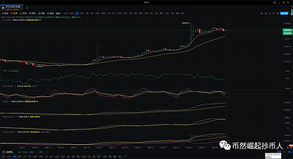 BLUR币的筹码密码：一个NFT交易者的深度观察