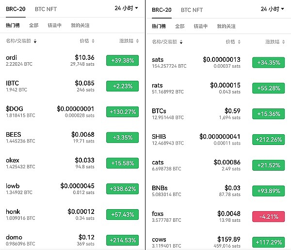 比特币行情观察：未来走势分析与一个不容忽视的新玩家