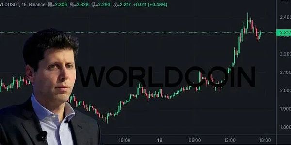 市场跌出机会：加密巨头即将展开反攻