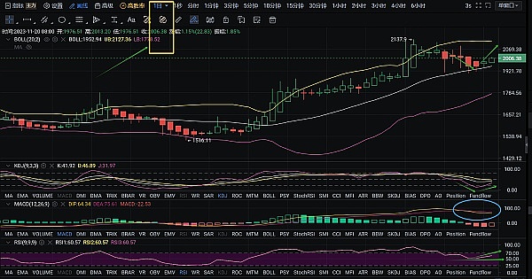 DeFi监管风暴来袭：谁能在这场猫捉老鼠游戏中独善其身？