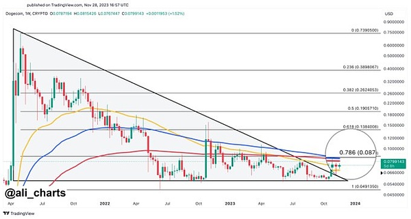 Intent-Centric：Web3用户体验的革命还是换汤不换药？