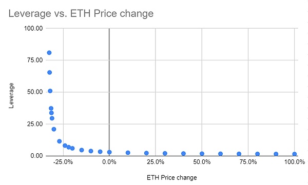 加密货币市场热浪来袭：ETH剑指2万美金，BTC蓄势待发