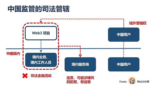 隐私赛道迎来重大突破：Secret Network与NEAR生态即将实现历史性握手