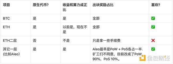 晚间重磅：五篇深度好文带你揭秘密码学革命的幕后故事