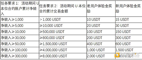 DingyuanEX：重新定义去中心化交易的边界