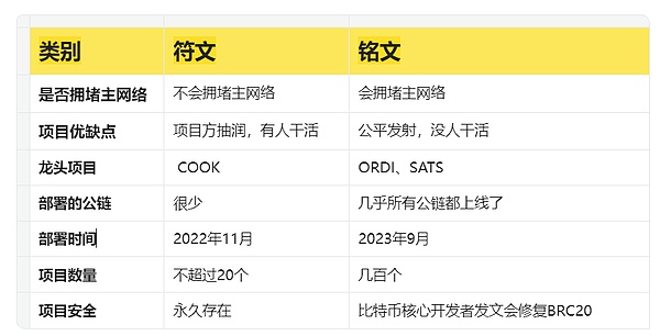 SRM币价触底反弹在即？深度剖析背后玄机