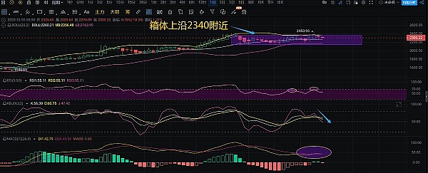IC生态突围：StakedICP如何为沉睡的ICP注入新活力？