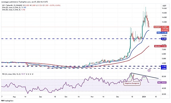 MS Chain：一场正在发生的区块链革命