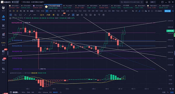 解密GMX V2：如何做个聪明的赌场庄家？