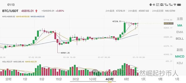 比特币15年风雨路：从12美元到30万美元的逆袭传奇