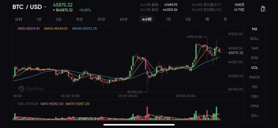 解密ARK：区块链世界的下一个超级连接器