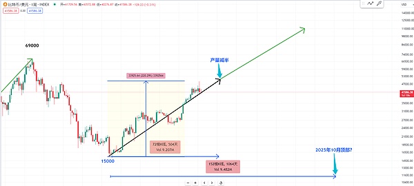 特斯拉重返比特币支付倒计时？新能源挖矿破50%里程碑