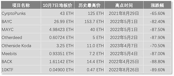 OpenSea坠落神坛：从NFT王者到困局求生的背后故事