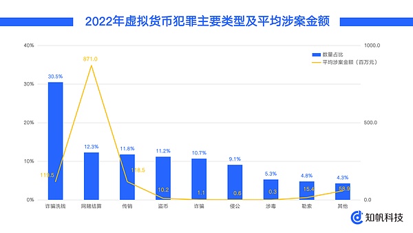 区块链新革命：“意图”如何重塑加密世界？