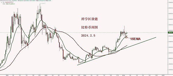 FriendTech热潮降温：Web3社交的未来何去何从？