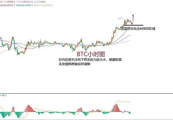 比特币市值超谷歌，距离数字黄金还有多远？
