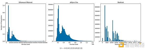 加密货币市场观察：比特币稳中求进，以太坊强势突破