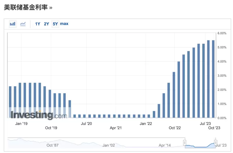 比特币生态大爆发：2023年这些创新正在重塑数字货币未来