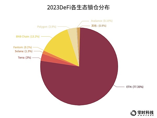 RWA赛道黑马POLYX：从三倍暴涨看韩国交易所的造富神话