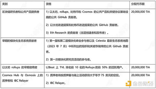 华尔街老钱为何对加密世界望而却步？5篇深度解析带你读懂市场脉搏