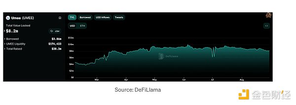 一个估值5000万美金的Web3操作系统，凭什么让IDG和红杉争相投资？