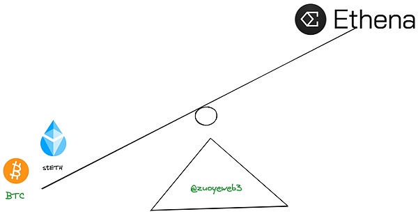 RWA：区块链世界的下一场金融革命？