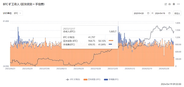市场观察：比特币或将面临长期回调，牛市支撑带成关键战场
